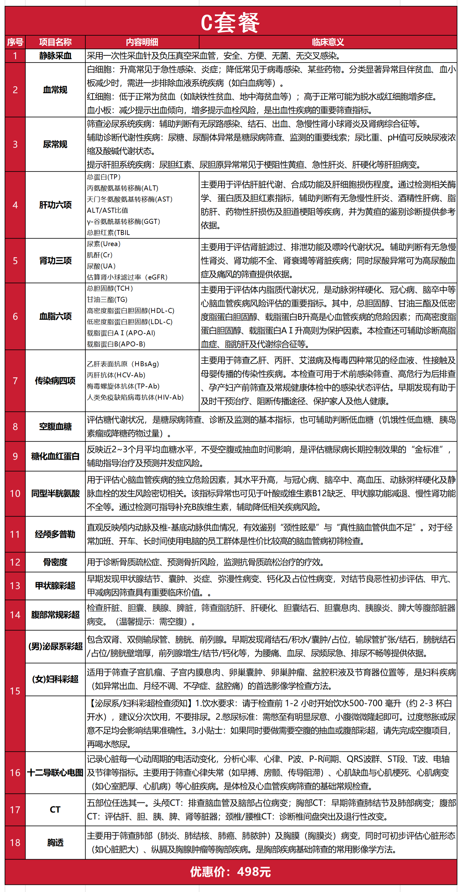 惠民套餐及入职体检项目明细_Sheet111(1).png